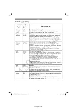 Preview for 134 page of EINHELL 34.080.01 Original Operating Instructions