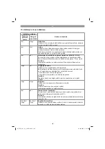 Preview for 182 page of EINHELL 34.082.20 Original Operating Instructions