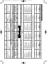 Preview for 51 page of EINHELL 34.101.10 Directions For Use Manual