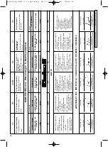 Preview for 52 page of EINHELL 34.101.10 Directions For Use Manual