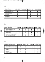 Предварительный просмотр 2 страницы EINHELL 34.103.00 Operating Instructions Manual