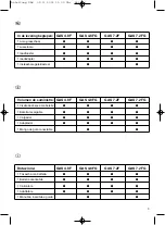 Предварительный просмотр 3 страницы EINHELL 34.103.00 Operating Instructions Manual