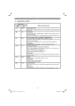 Предварительный просмотр 96 страницы EINHELL 34.103.70 Original Operating Instructions