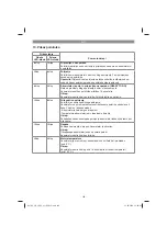 Preview for 109 page of EINHELL 34.105.02 Original Operating Instructions