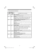 Preview for 127 page of EINHELL 34.105.02 Original Operating Instructions