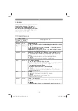 Preview for 162 page of EINHELL 34.105.02 Original Operating Instructions