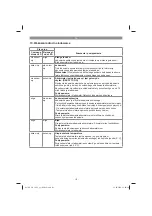 Preview for 171 page of EINHELL 34.105.02 Original Operating Instructions