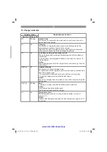 Preview for 25 page of EINHELL 34.108.65 Original Operating Instructions