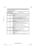 Preview for 45 page of EINHELL 34.108.65 Original Operating Instructions