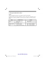 Preview for 105 page of EINHELL 34.108.65 Original Operating Instructions