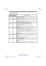 Preview for 106 page of EINHELL 34.108.65 Original Operating Instructions