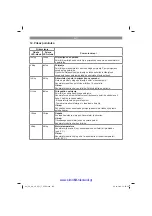 Preview for 126 page of EINHELL 34.108.65 Original Operating Instructions