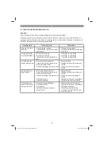 Предварительный просмотр 65 страницы EINHELL 34.109.01 Operating Instructions Manual