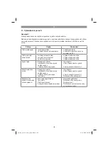 Предварительный просмотр 139 страницы EINHELL 34.109.01 Operating Instructions Manual