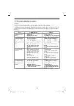 Предварительный просмотр 196 страницы EINHELL 34.109.01 Operating Instructions Manual