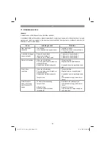 Предварительный просмотр 251 страницы EINHELL 34.109.01 Operating Instructions Manual