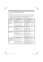 Предварительный просмотр 271 страницы EINHELL 34.109.01 Operating Instructions Manual