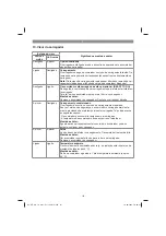 Preview for 141 page of EINHELL 34.109.30 Original Operating Instructions