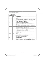 Предварительный просмотр 136 страницы EINHELL 34.113.00 Original Operating Instructions