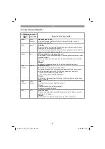 Предварительный просмотр 208 страницы EINHELL 34.113.00 Original Operating Instructions