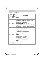 Предварительный просмотр 239 страницы EINHELL 34.113.00 Original Operating Instructions