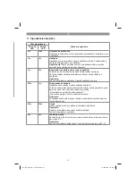 Preview for 97 page of EINHELL 34.130.60 Original Operating Instructions