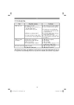 Preview for 108 page of EINHELL 34.130.60 Original Operating Instructions