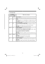 Preview for 109 page of EINHELL 34.130.60 Original Operating Instructions