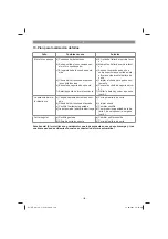 Preview for 120 page of EINHELL 34.130.60 Original Operating Instructions