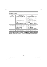 Preview for 131 page of EINHELL 34.130.60 Original Operating Instructions