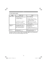 Preview for 142 page of EINHELL 34.130.60 Original Operating Instructions