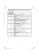 Preview for 143 page of EINHELL 34.130.60 Original Operating Instructions