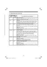 Preview for 167 page of EINHELL 34.130.60 Original Operating Instructions