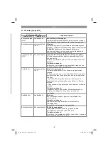 Preview for 179 page of EINHELL 34.130.60 Original Operating Instructions