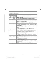 Preview for 237 page of EINHELL 34.130.60 Original Operating Instructions