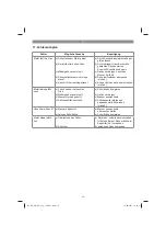 Предварительный просмотр 16 страницы EINHELL 34.131.70 Original Operating Instructions