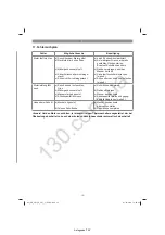 Preview for 16 page of EINHELL 34.132.26 Original Operating Instructions