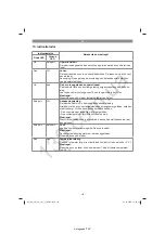 Preview for 119 page of EINHELL 34.132.26 Original Operating Instructions