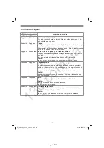 Preview for 132 page of EINHELL 34.132.26 Original Operating Instructions