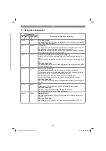 Preview for 69 page of EINHELL 34.132.30 Original Operating Instructions