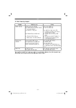 Preview for 145 page of EINHELL 34.132.30 Original Operating Instructions