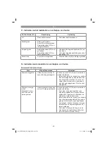 Предварительный просмотр 85 страницы EINHELL 34.139.42 Original Operating Instructions