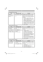 Предварительный просмотр 86 страницы EINHELL 34.139.42 Original Operating Instructions