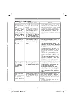 Предварительный просмотр 87 страницы EINHELL 34.139.42 Original Operating Instructions