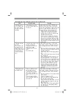 Preview for 44 page of EINHELL 34 139 51 Original Operating Instructions