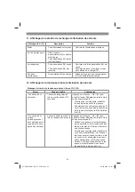 Предварительный просмотр 65 страницы EINHELL 34 139 51 Original Operating Instructions