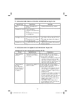 Предварительный просмотр 86 страницы EINHELL 34 139 51 Original Operating Instructions