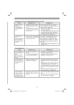 Предварительный просмотр 89 страницы EINHELL 34 139 51 Original Operating Instructions