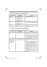 Предварительный просмотр 106 страницы EINHELL 34 139 51 Original Operating Instructions