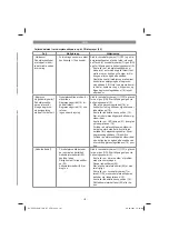 Предварительный просмотр 107 страницы EINHELL 34 139 51 Original Operating Instructions